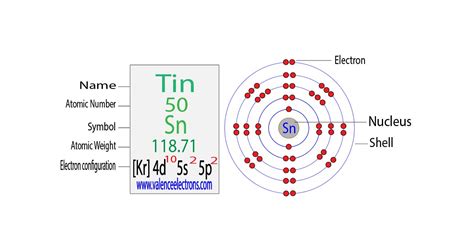 electron configuration of tin|Complete Electron Configuration for Tin (Sn, Sn2+, Sn4+).